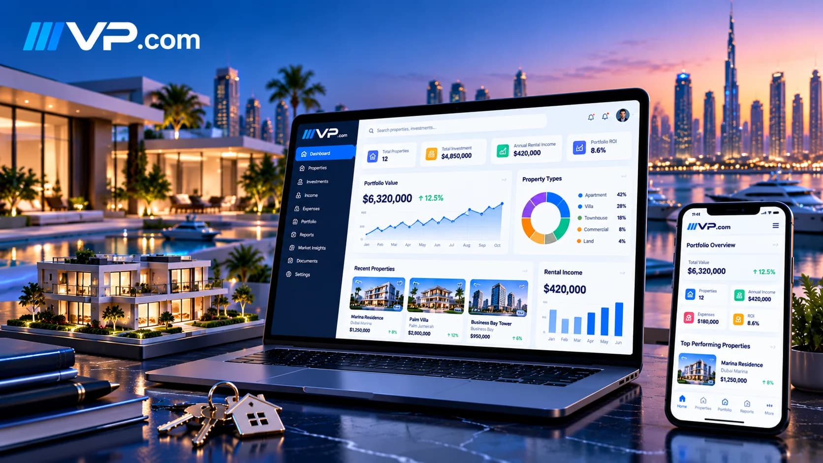 Real Estate Investment Portfolio Management
