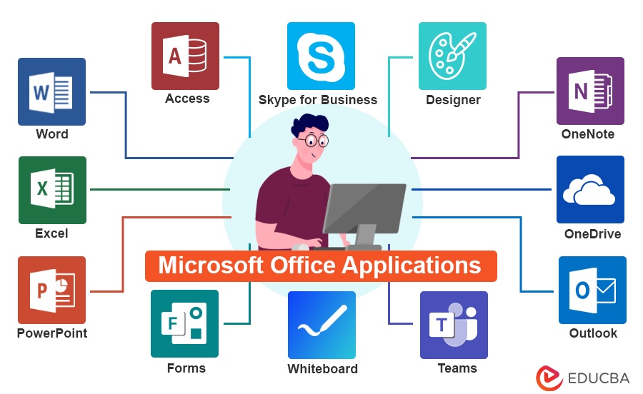 Computer Applications
